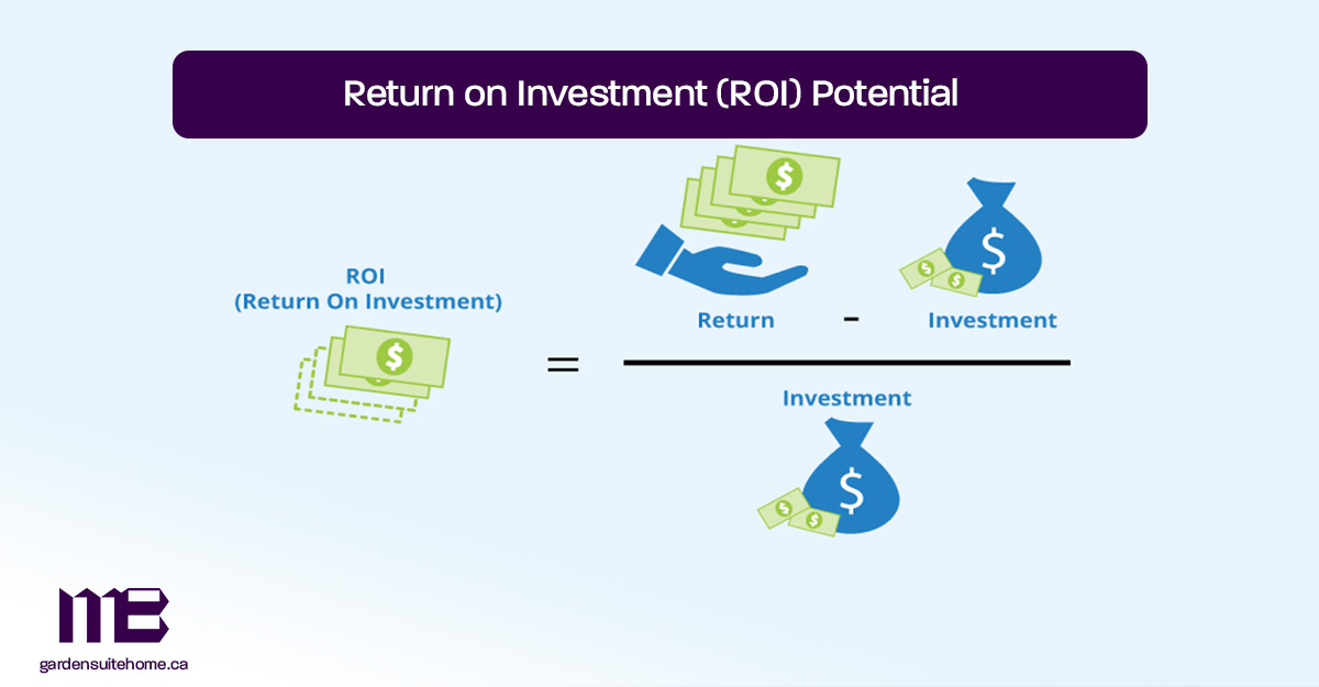 Return-on-Investment-(ROI)-Potential