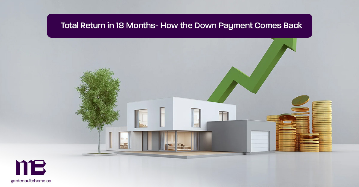 Total-Return-in-18-Months--How-the-Down-Payment-Comes-Back