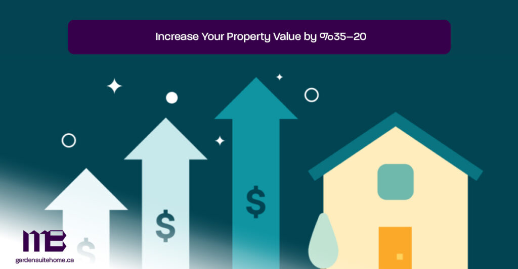 Increase-Your-Property-Value-by-20–35%