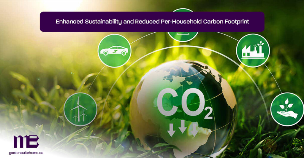 Enhanced-Sustainability-and-Reduced-Per-Household-Carbon-Footprint